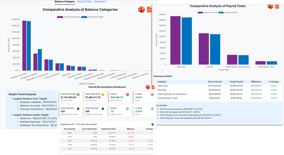 Detailed payroll variance analysis showing employee-level differences