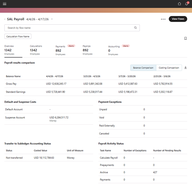 Oracle Payroll Activity Center dashboard showing payroll summaries and comparisons