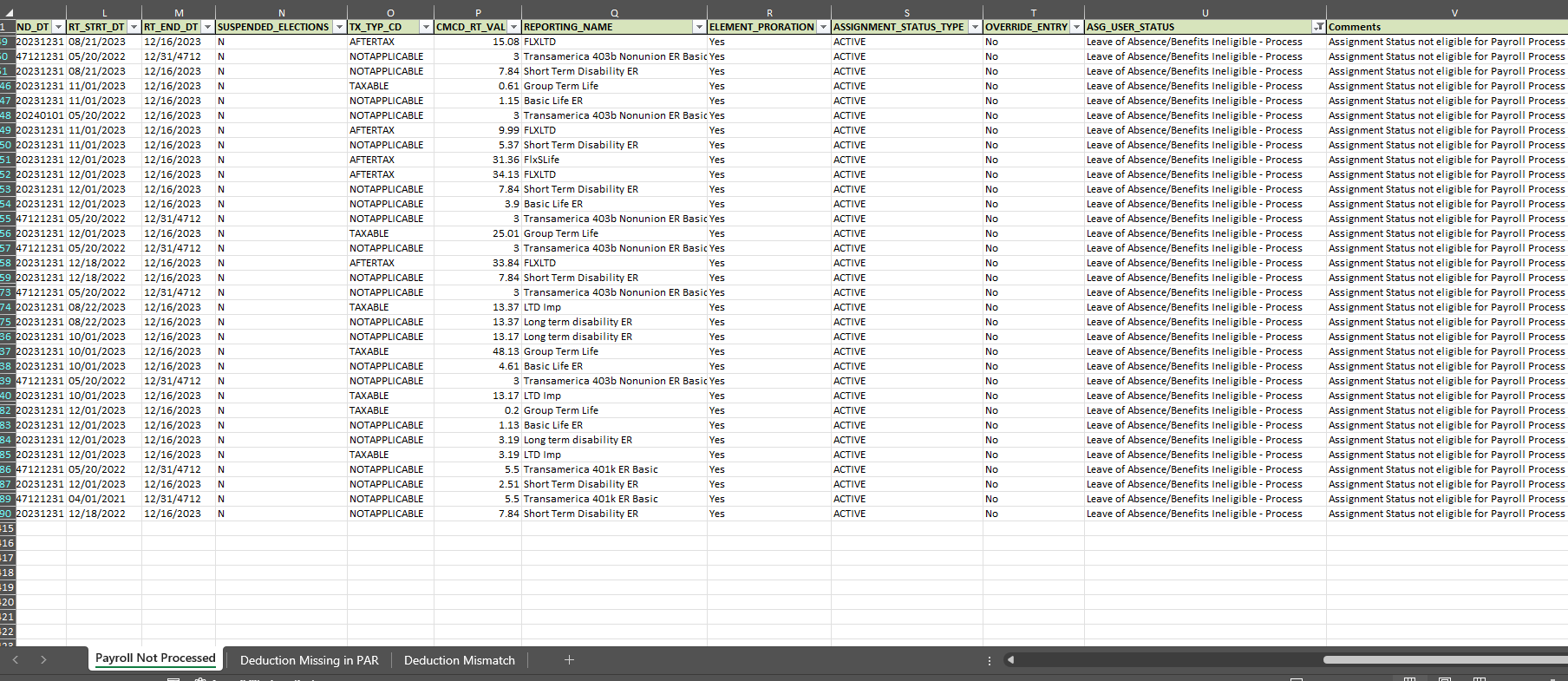 Identify Unprocessed Payroll Cases