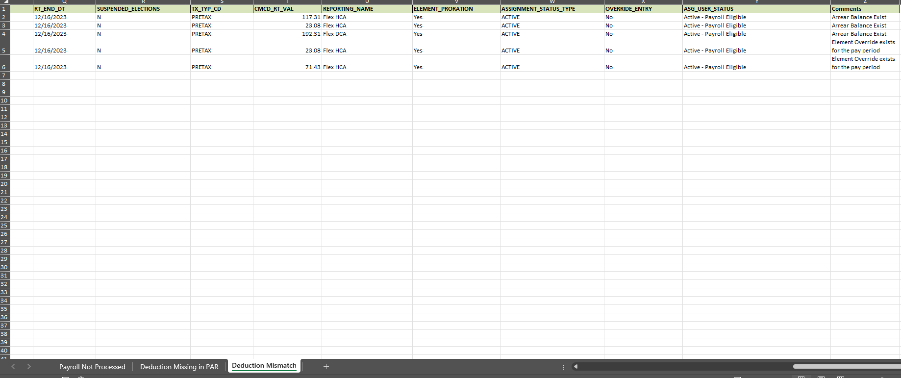 Execute Detailed Root Cause Analysis
