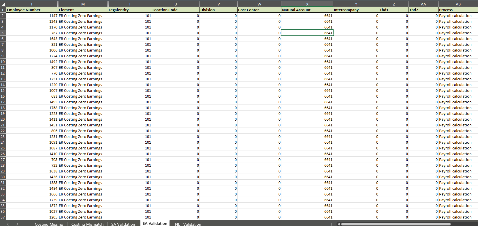 Identify Incorrect or Default Costing Segments